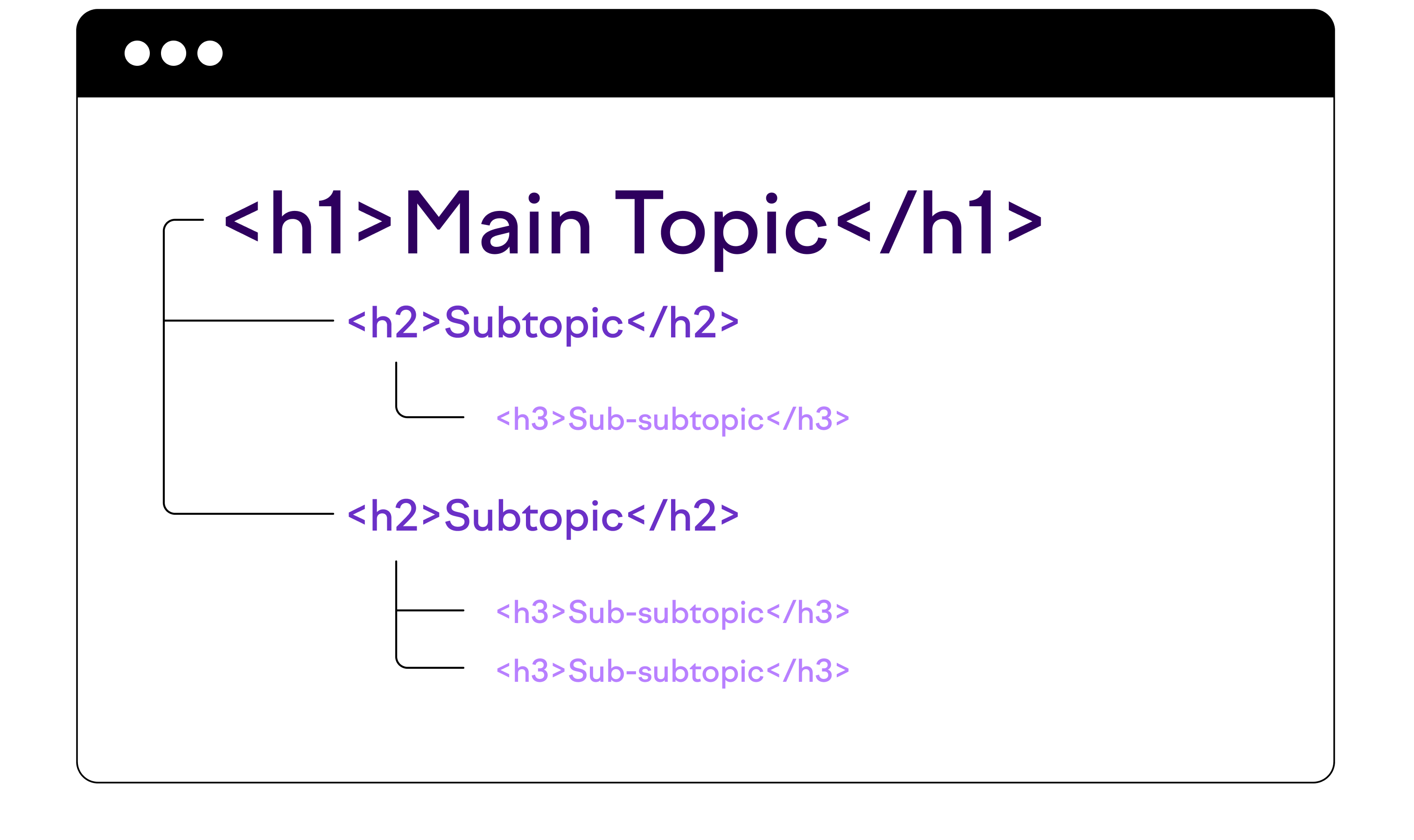 h1-h6-etiketleri