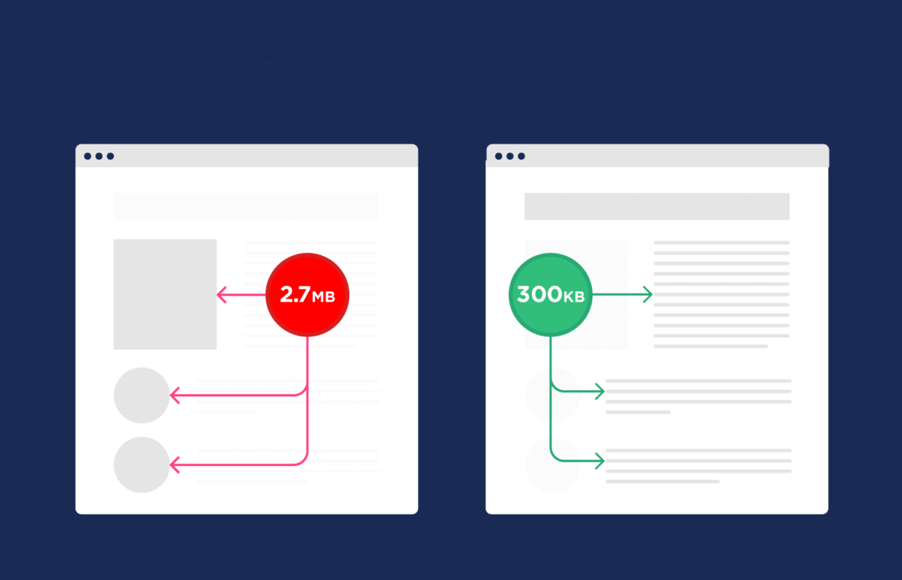 How to improve page speed